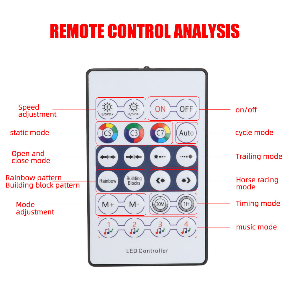 ไฟ LED ตกแต่งภายในรถยนต์อะคริล - Led Ambient Interior Car Lights App Control บทวิจารณ์และราคา